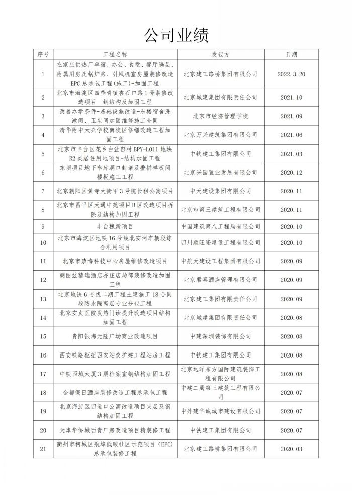 公司業(yè)績(jī)