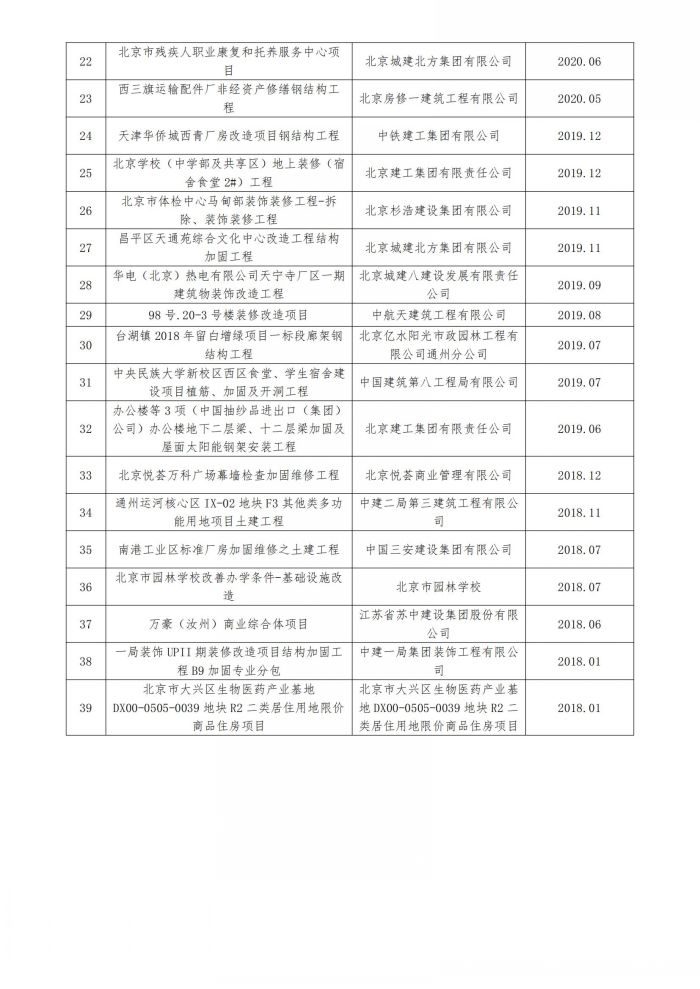 公司業(yè)績(jī)